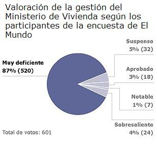 encuesta_el_mundo.jpg