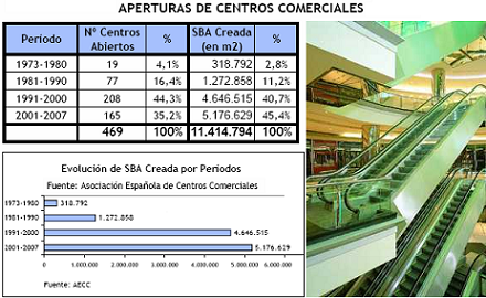 inversion_inmobiliaria_centros_comerciales.PNG