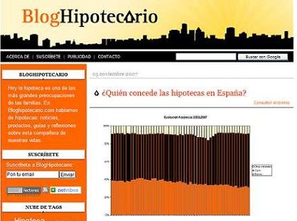 blog_Hipotecario.JPG